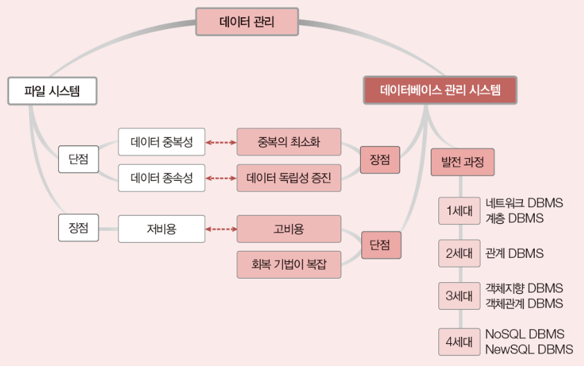 file_system