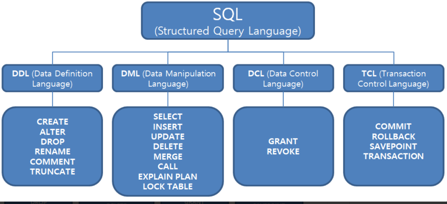 sql