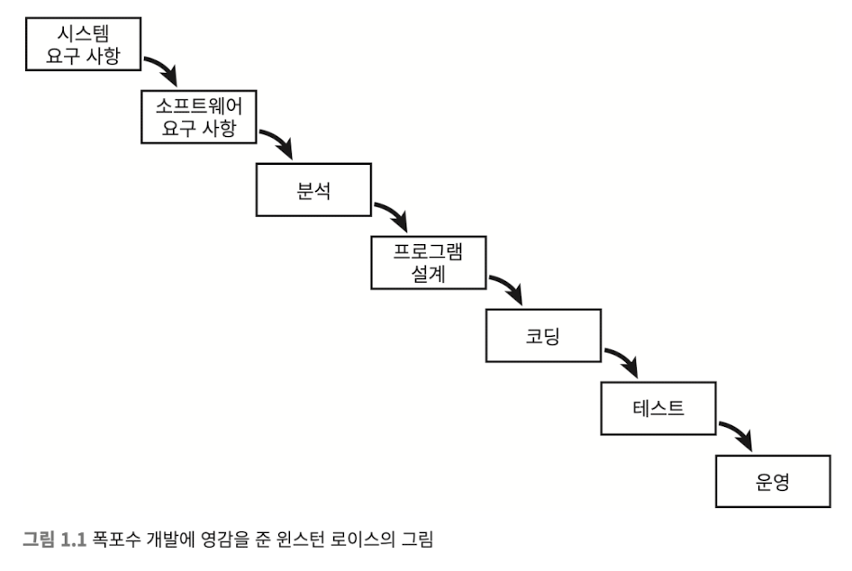 로이스의 그림