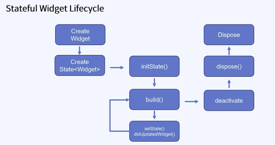 statefulcycle