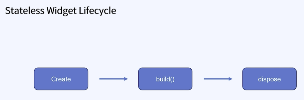 statelesscycle